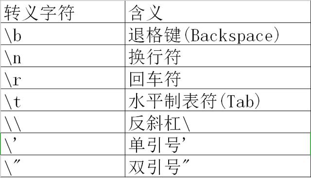 Java有哪些数据类型?,java基本数据类型有哪些