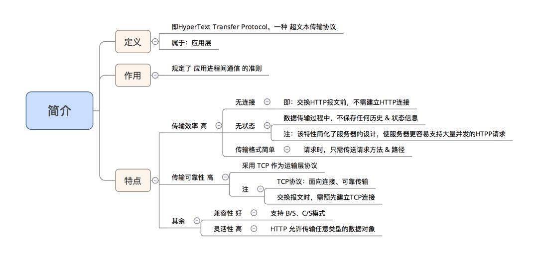 计算机网络基础学什么,什么是分布原生基础防护,零基础怎么学?