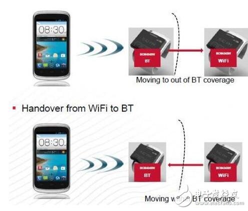 树莓派3wifi配置怎么设置,树莓派3b+ wifi如何配置