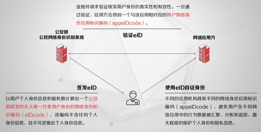 java随机数生成_在CodeArts TestPlan中调用生成指定范围随机数函数