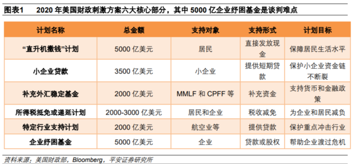 美国洛杉矶G口大带宽物理机怎么选,多少钱?