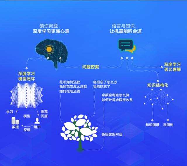 高保真的智能客服语音合成方法有哪些?,怎么用? 第3张 高保真的智能客服语音合成方法有哪些?,怎么用? 第3张