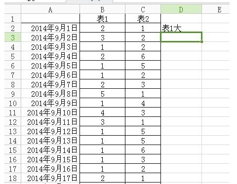 js中日期如何比较大小?,比较函数怎么实现