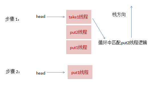 Java杨辉三角如何实现?,什么是杨辉三角?