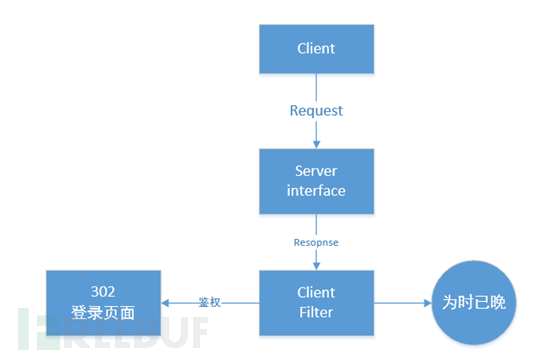 怎么用Header鉴权访问OBS JavaSDK,有哪些步骤