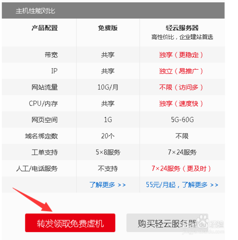高主频云主机优惠活动都有哪些?,怎么选?