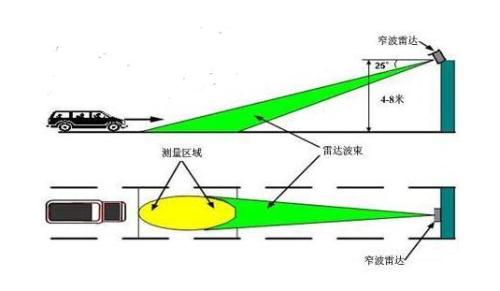 JS放大镜原理是什么,如何实现集成效果?