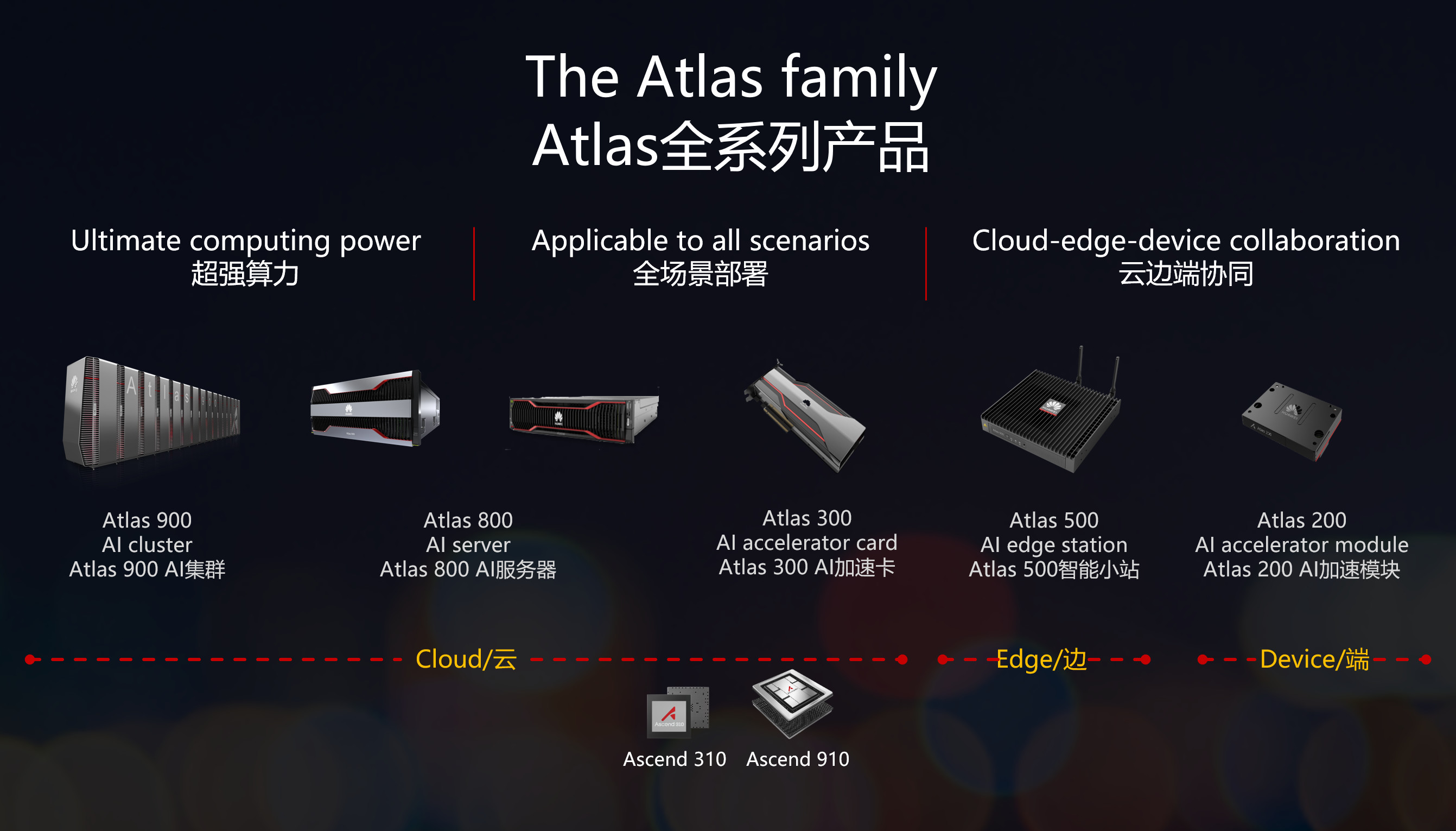 华为服务伙伴级别怎么改ClickHouse内存,如何操作?
