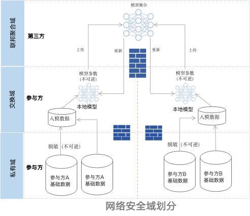 机器学习五大流派如何应用于人工智能场景的合规实践,有哪些方法