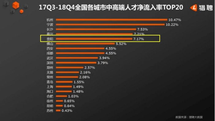 贵阳大数据开发的前景如何?,就业方向有哪些?