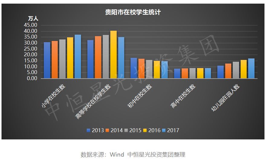 贵阳大数据开发的前景如何?,就业方向有哪些?