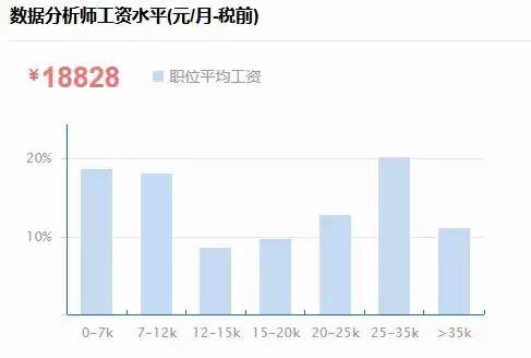贵阳大数据开发的前景如何?,就业方向有哪些?
