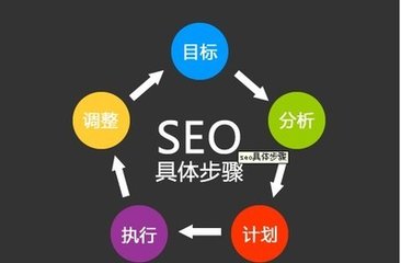 嘉兴SEO网站排名优化怎么做,网站推广有哪些技巧?