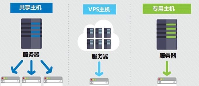 大带宽服务器怎么测试真实带宽,大带宽服务器测速方法有哪些?