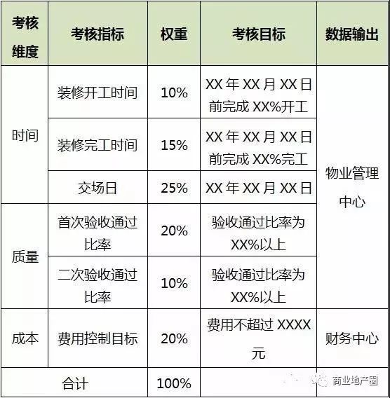 加盟招商网站建设方案模板审核规范如何制定,如何优化
