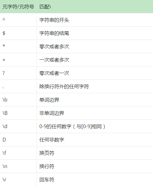 JS提取中文正则怎么做?,文本正则匹配有哪些方法?