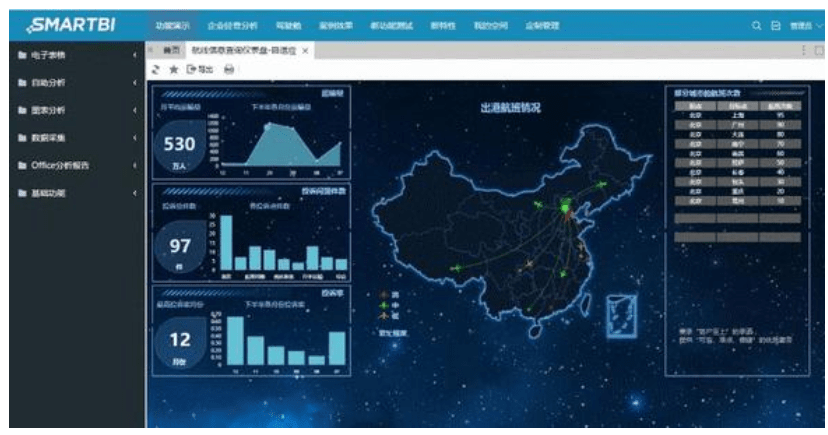 Java服务器客户端怎么写?,Java客户端如何接入集群?