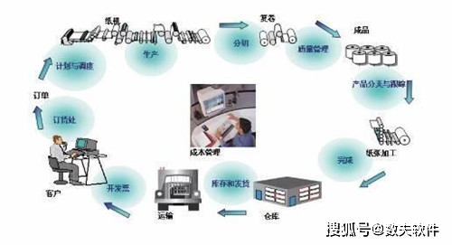 精益执行工具Andon系统如何评估研发能力?,规划怎么做?