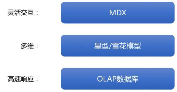 基于Java开发语音识别如何实现,怎么做