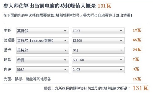 域名长度范围是否影响网站排名,域名长度范围最佳值是多少