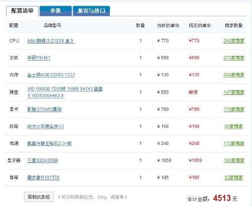 2016年电脑主流配置有哪些?,2016年电脑配置怎么选