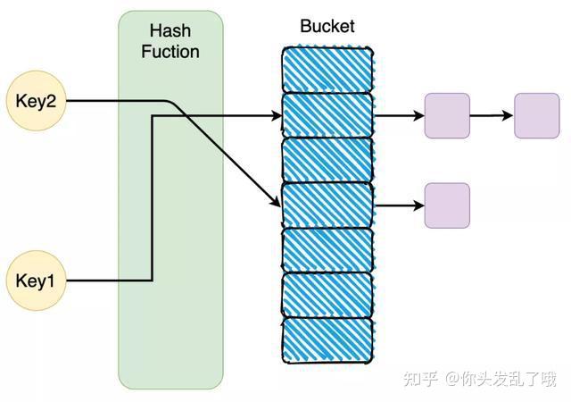 哈希解析域名是什么意思?,如何配置