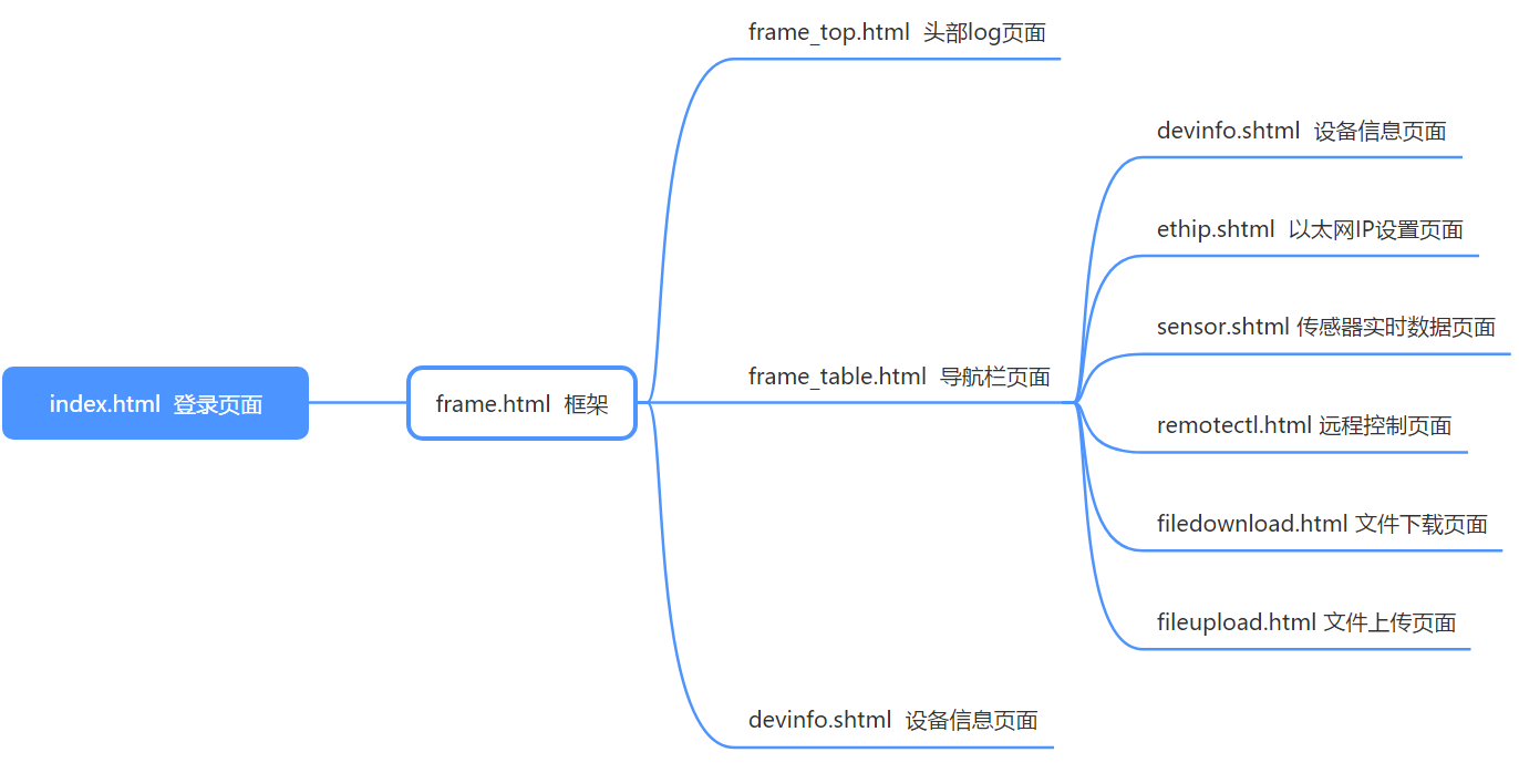 STM32服务器能干什么,STM32服务器功能有哪些