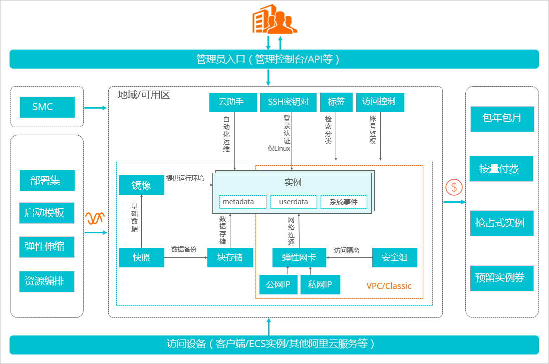云服务器ecs的云盘是什么意思?,ecs云盘有哪些功能和用途?