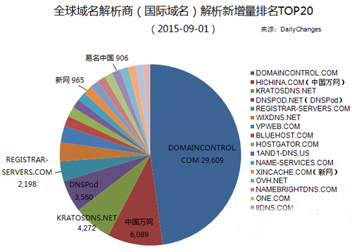 新势域名解析 第3张 新势域名解析 第3张