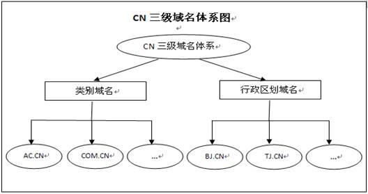 ac域名是什么,ac域名注册流程是什么?