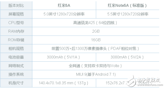 荣耀5a参数配置怎么样?荣耀5a参数配置值得买吗