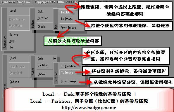 服务器主机整机拷贝文件如何实现,有哪些方法?
