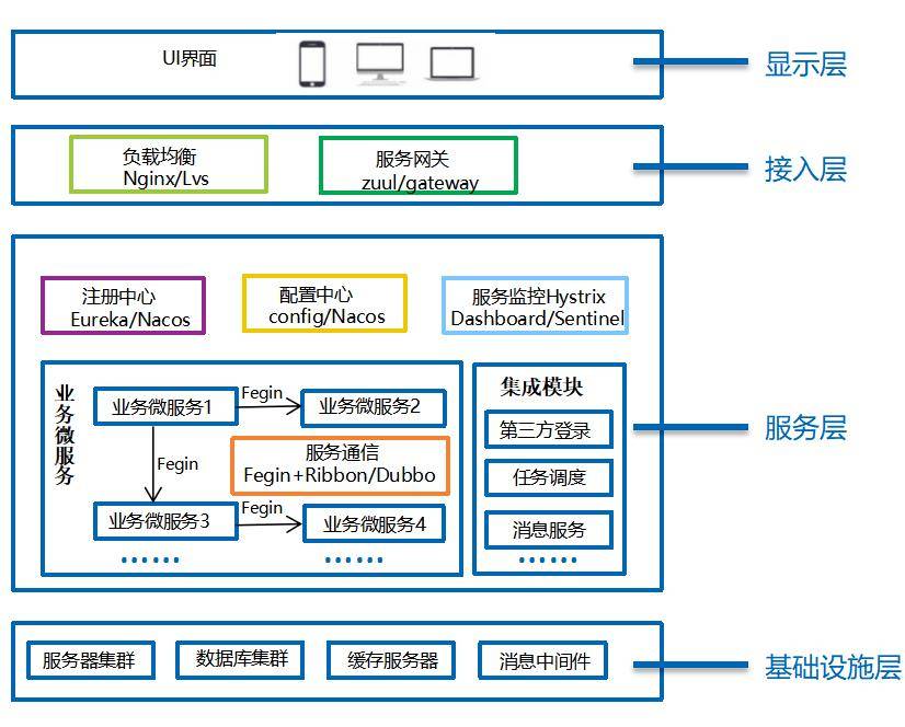 如何部署微服务网站源码?,微服务源码部署注意事项