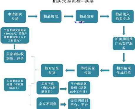 cn域名拍卖有哪些注意事项? 域名拍卖注意什么