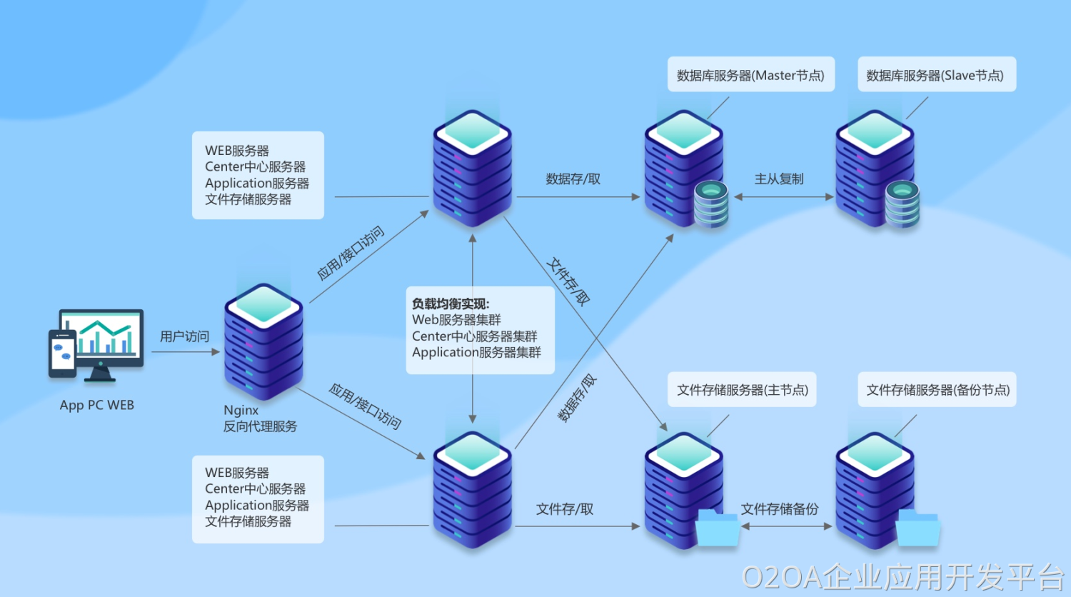 服务器软件部署_软件部署