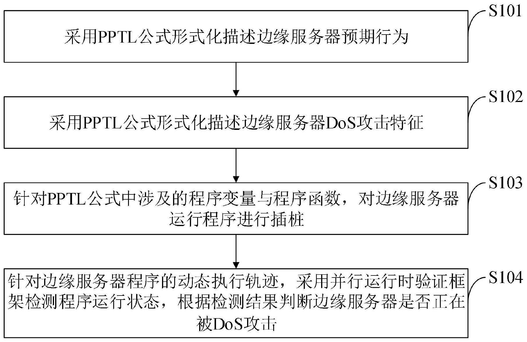 服务器如何防止未认证控制面分布攻破,怎么修复?
