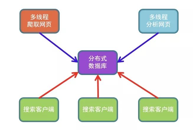 分布式系统数据库角色策略是什么?,系统角色有哪些