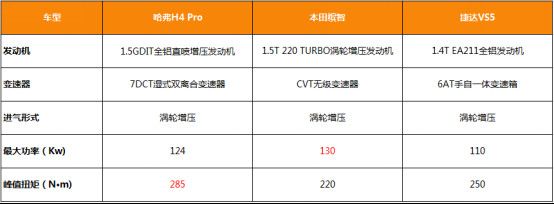 h4标签如何正确配置?h4配置方法,h4标题优化技巧