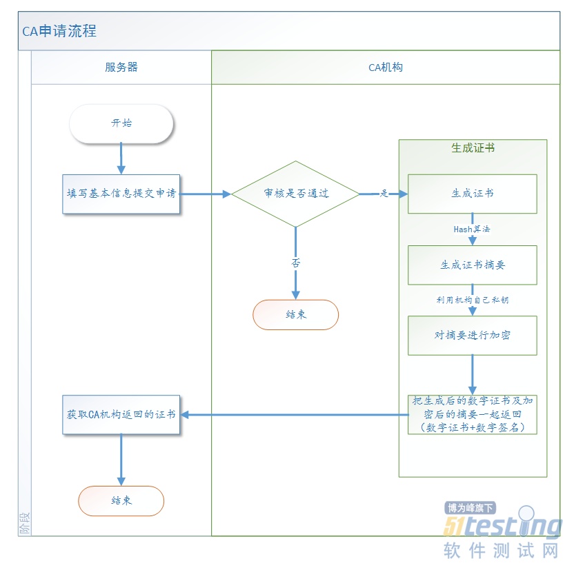 ca域名注册流程是什么?,ca域名注册多少钱