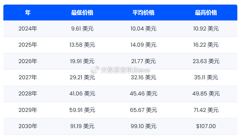 域名币价格还会涨吗,2026年域名币最新价格走势