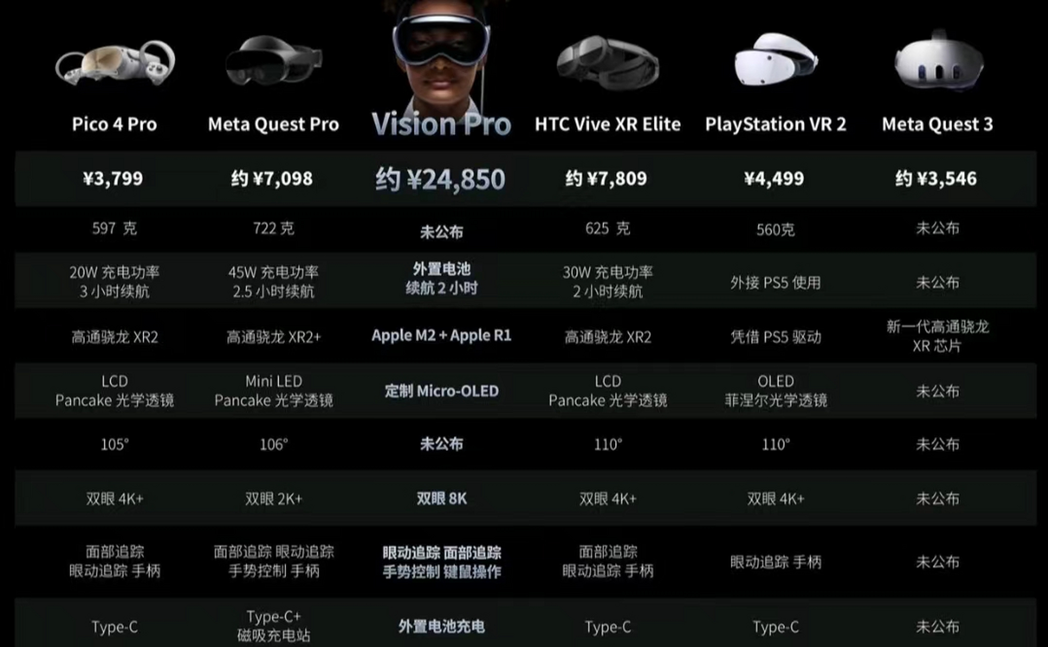vr最低配置