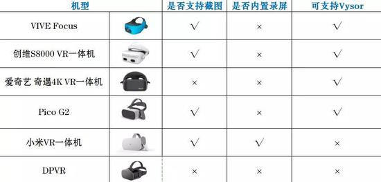 vr最低配置