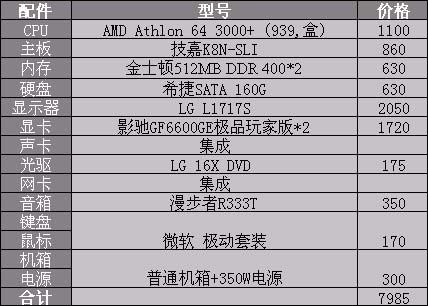 sli配置怎么做,sli配置详细教程