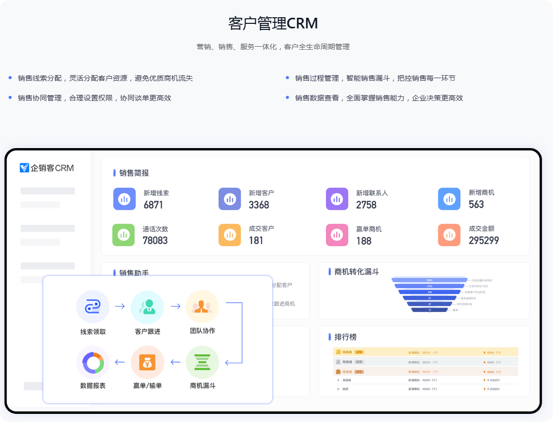 CRM配置怎么做,crm系统配置流程详解