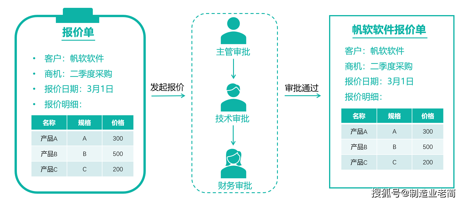 CRM配置怎么做,crm系统配置流程详解