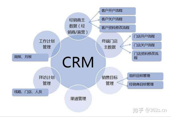 CRM配置怎么做,crm系统配置流程详解