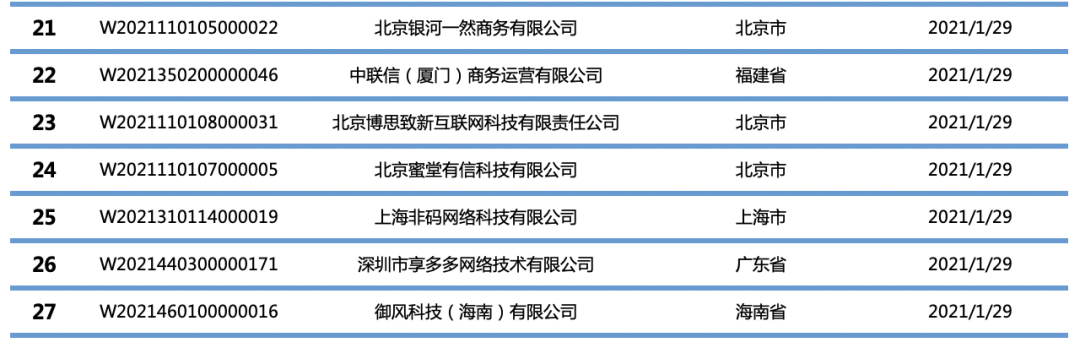 域名备案列表在哪里查看?最新完整名单,怎么查询?