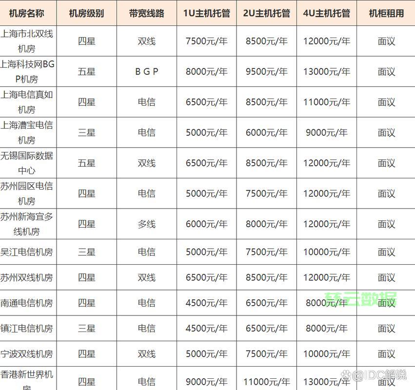 服务器托管排名_增量托管