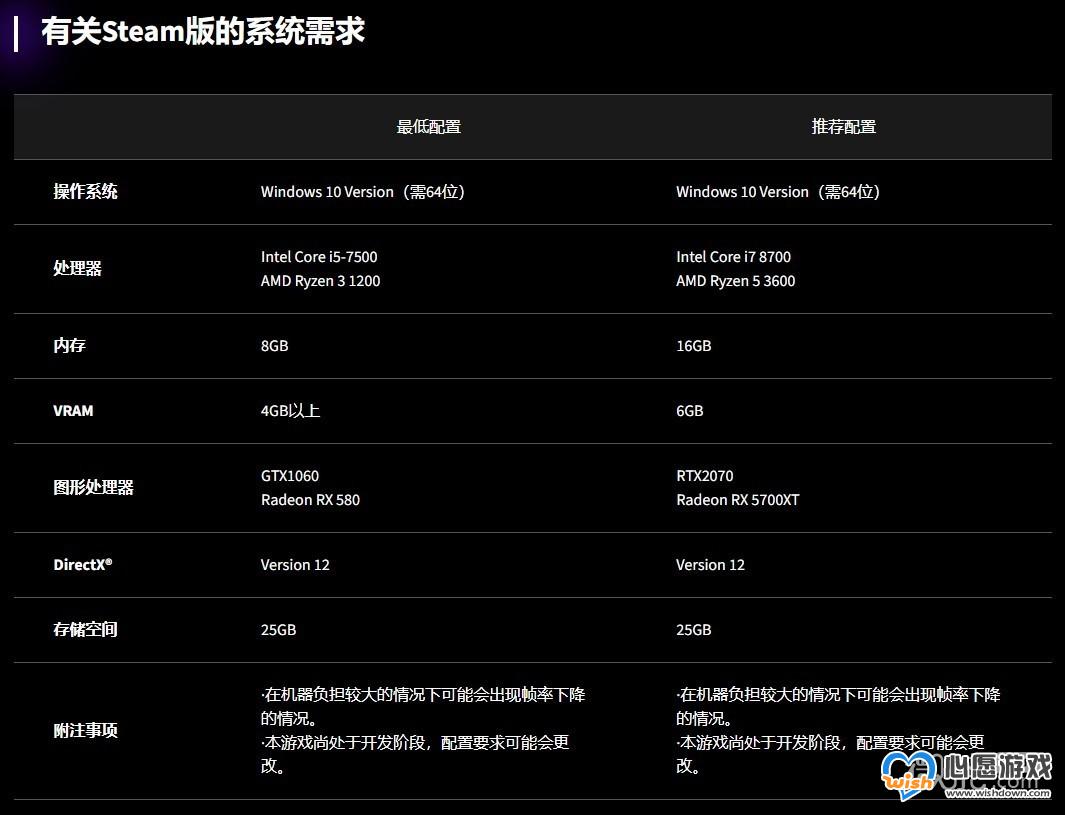 64位系统最低配置要求是什么,什么配置可以流畅运行64位系统。