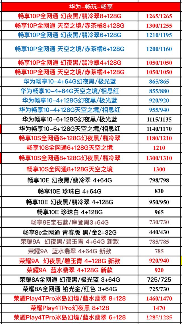 华为配置报价多少钱?华为配置报价哪里找最全